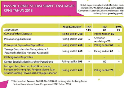 passing-grade-seleksi-masuk-cpns-2018 passing-grade-seleksi-masuk-cpns-2018