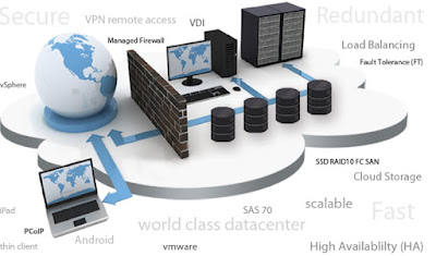 9 Reasons You Should Transfer From VPS to Cloud Server