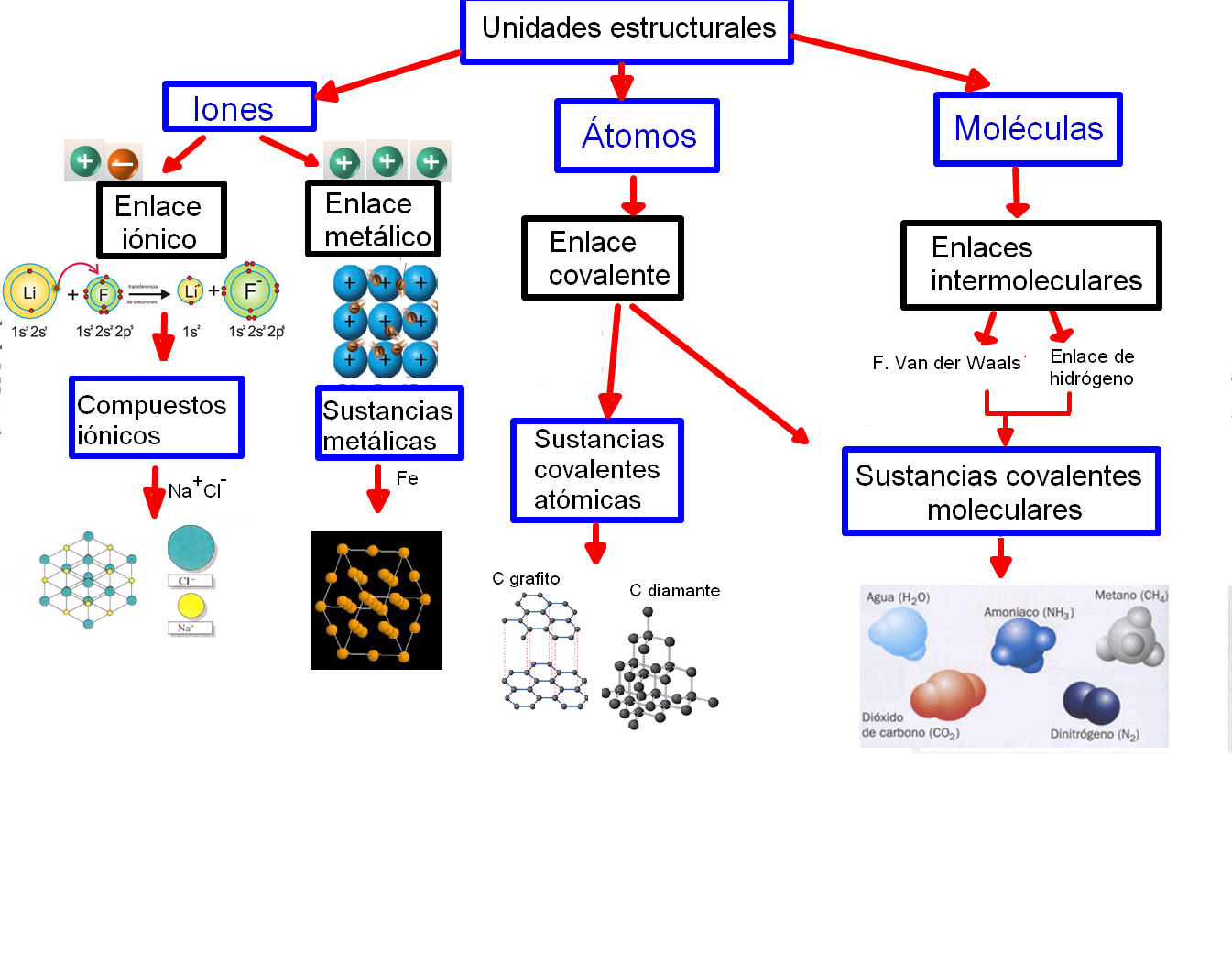 FQ 1 BACHILLERATO CENTENO LOS ÁTOMOS