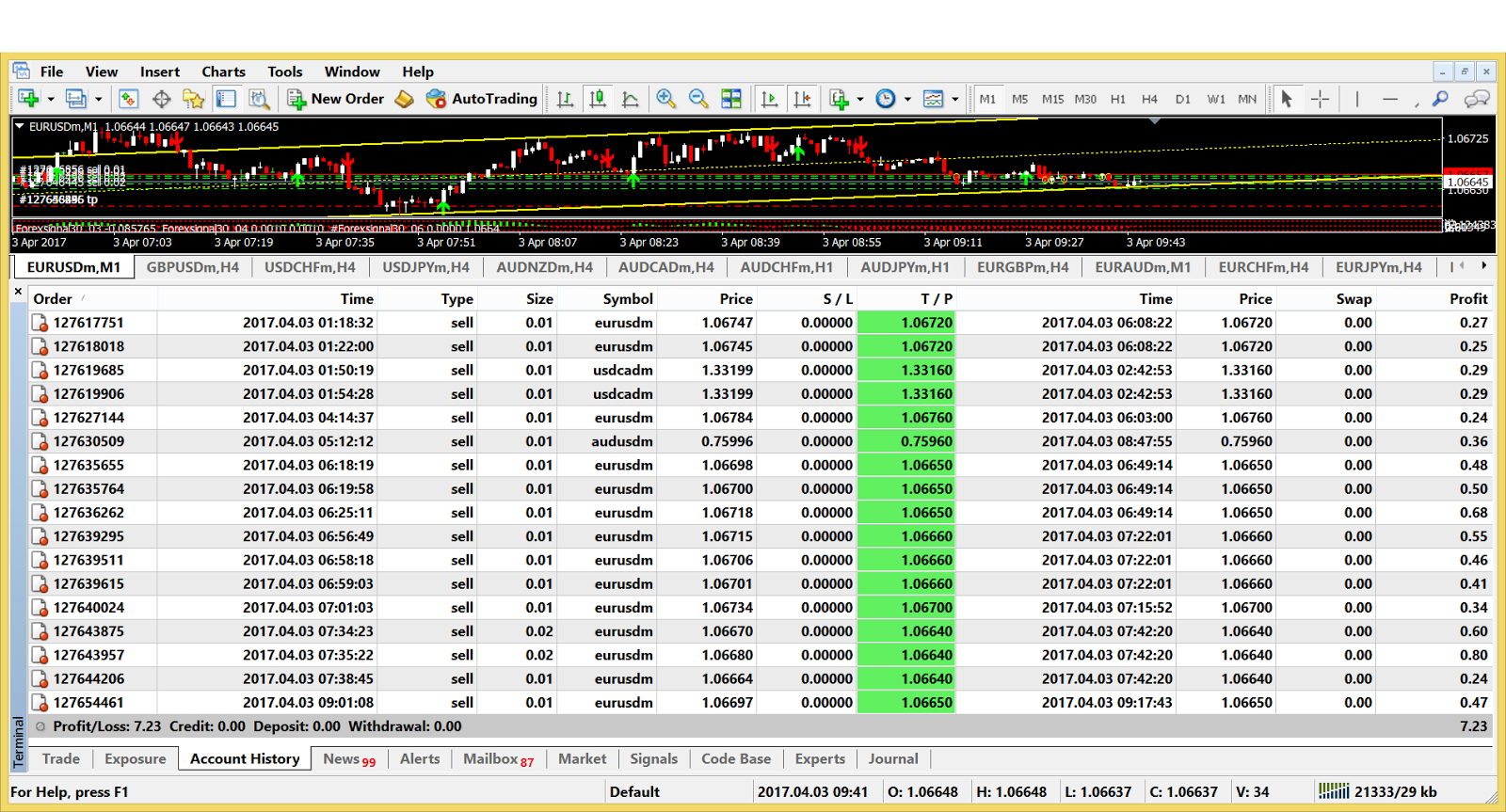 Ikut forex tanpa modal