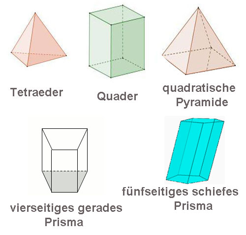 Mathe&Physik&Mehr: Spaß am Strand mit schöne geometrische Knobeleien