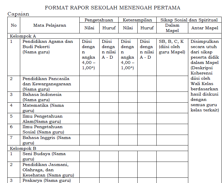 Format Raport Kurikulum 2013 Sd Smp Sma Dan Smk Berdasar Permendikbud No 104 Tahun 2020 Paling Terbaru Sch Paperplane