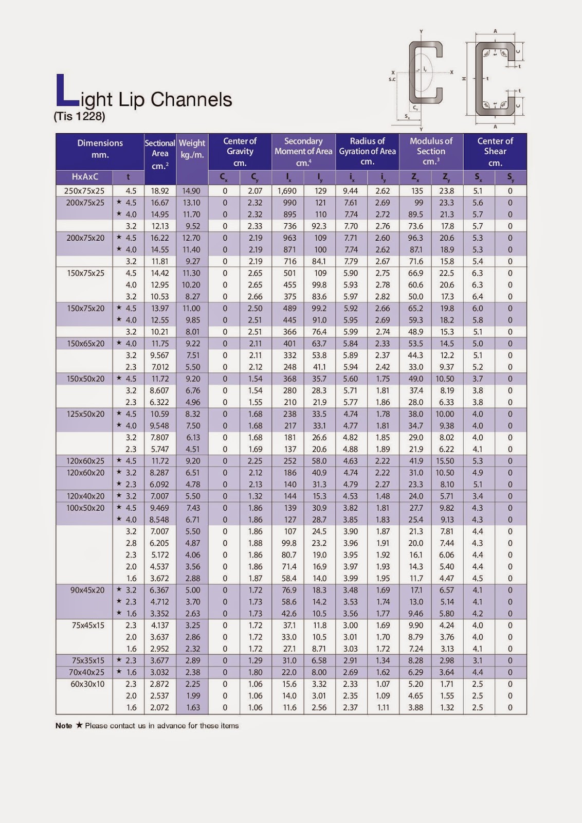 ตารางเหล็ก LLight lip channels