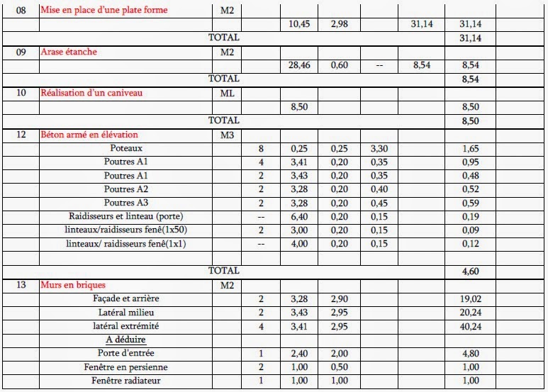 apprendre le Métré - Bâtiment et travaux publics