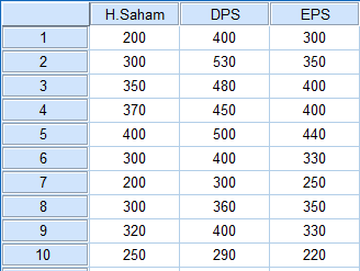 Uji Multikolinearitas Menggunakan SPSS - matabaraja.com Uji Multikolinearitas Menggunakan SPSS - matabaraja.com