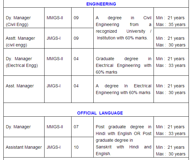 www.state bank of india jobs 2014 www.state bank of india jobs 2014