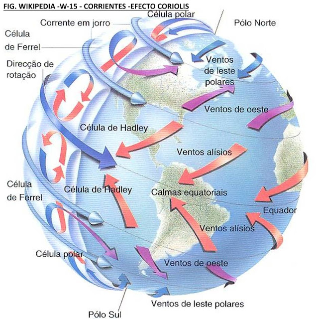 Ensayo cosmológico Entrada nº 39Tema 74 Efecto Coriolis