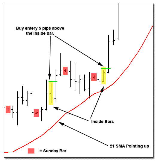 Forex 4 wealth