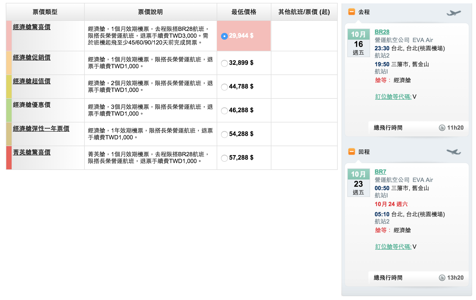 機票的真實價值(一)：買最便宜的機票，真的划算嗎？ | TripPlus