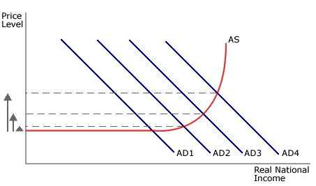 inflation and aggregate demand curve If you were to represent aggregate demand graphically, the aggregate amount of goods and services demanded is represented on the horizontal x-axis the aggregate demand curve, like most typical demand curves cost-push inflation versus demand-pull inflation gain a deeper. inflation and aggregate demand curve If you were to represent aggregate demand graphically, the aggregate amount of goods and services demanded is represented on the horizontal x-axis the aggregate demand curve, like most typical demand curves cost-push inflation versus demand-pull inflation gain a deeper.
