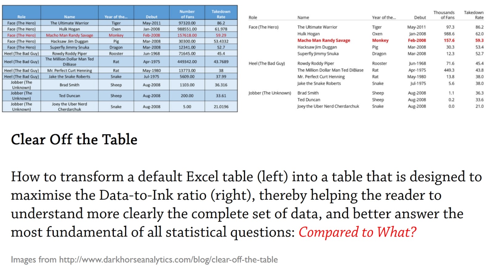 Data Deluge Clear Off the Table (2014)