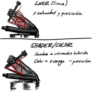 Calibración