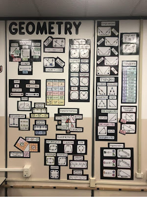 Mr. Caruso's geometry word wall Mr. Caruso's geometry word wall with black background