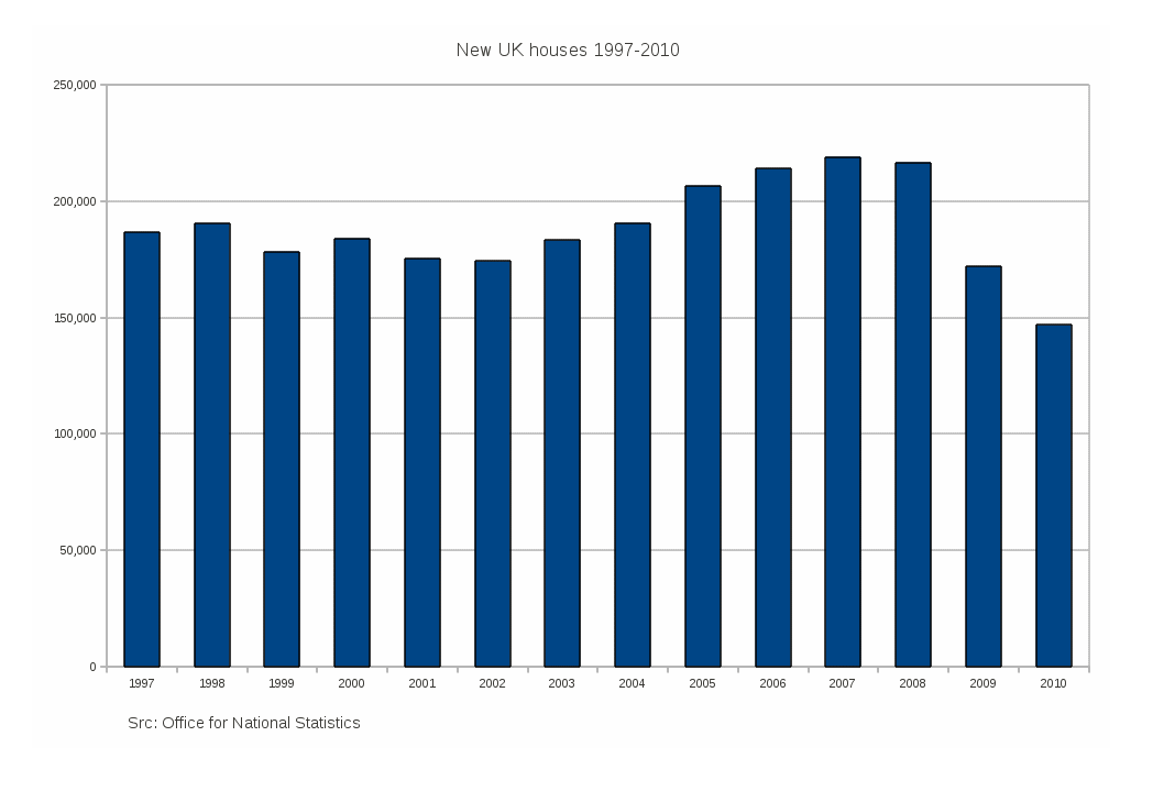 UK housing supply new build