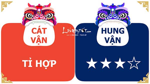 CÁT VẬN NGƯỜI TUỔI THÂN NĂM 2017 CÁT VẬN NGƯỜI TUỔI THÂN NĂM 2017