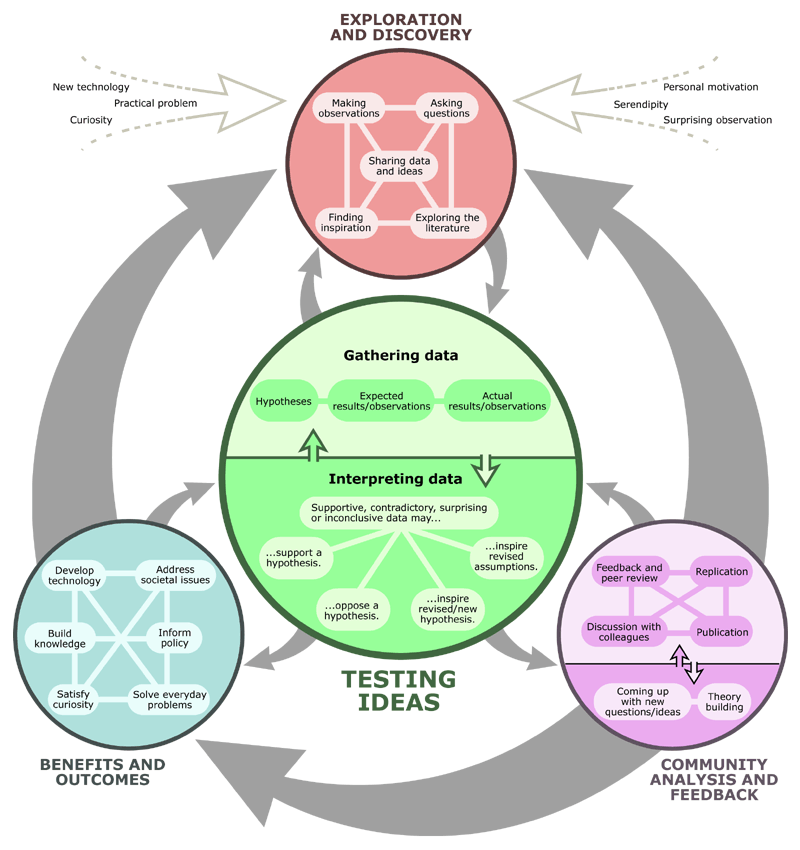 Questioning Science: August 2011