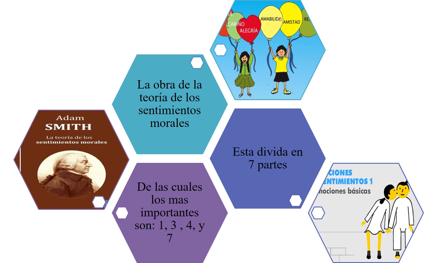 Ética Profesional TEORÍA DE LOS SENTIMIENTOS MORALES Ética Profesional TEORÍA DE LOS SENTIMIENTOS MORALES