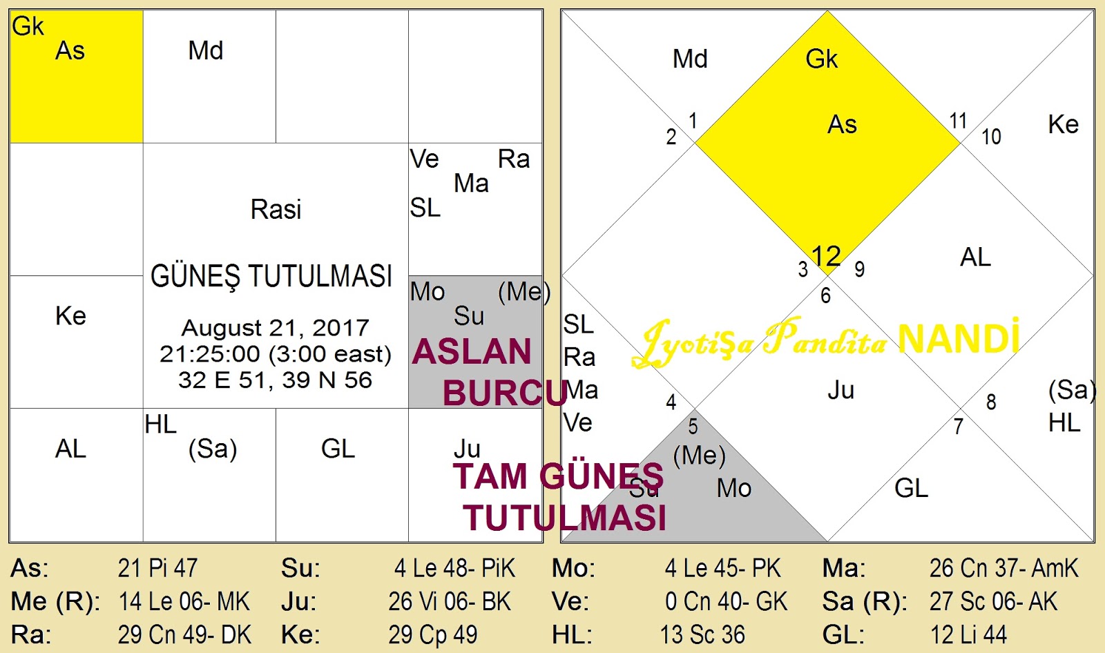 Stil Dersleri: Bir kürk yelek giymek ne ile Stil Dersleri: Bir kürk yelek giymek ne ile