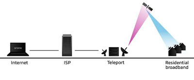 Broadband Service Providers