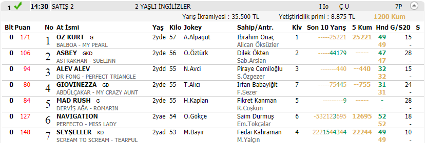 5 Aralık 2022 Bursa At yarışı tahminleri ve Altılı ganyan ...