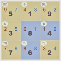 Feng Shui Rumah Hadap Barat - Rumah BTN