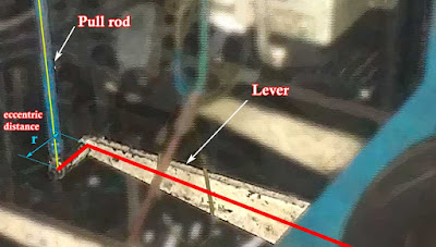 Lever with eccentric pull rod connecting point