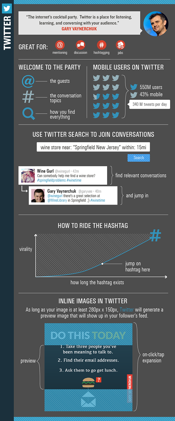 How to Use Twitter Like an Expert - infographic