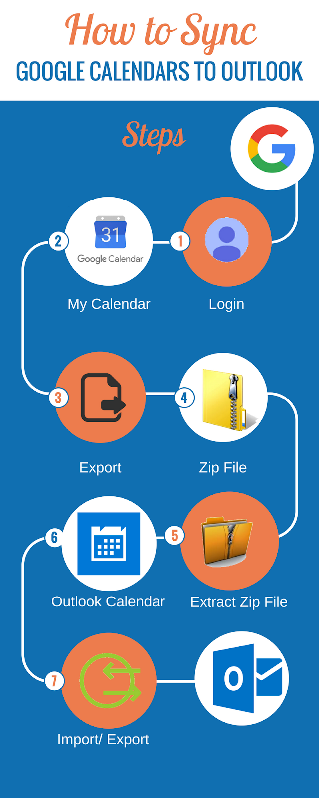 How to Sync Google Apps Calendar with Outlook via Easy & Simple Tricks