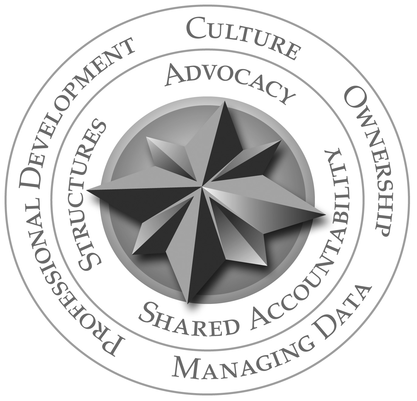 Effective Principals, Effective Schools COMPASS Model of School Change