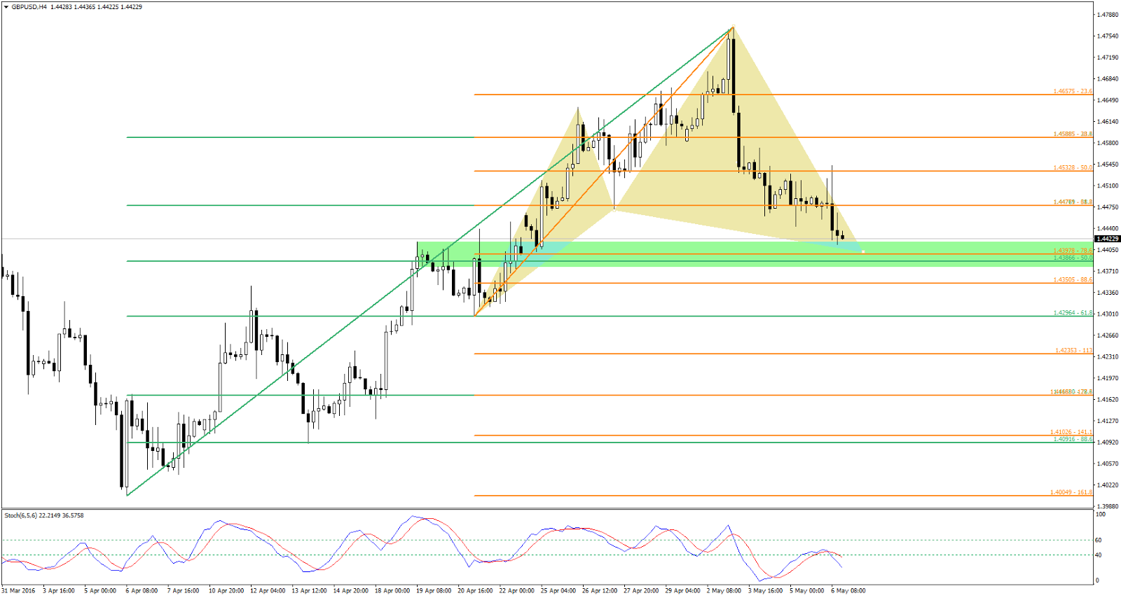 Forex kinetics