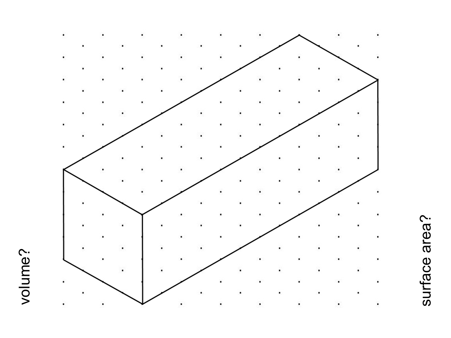 Mass volume capacity measurement length maths square class science centimeters MEDIAN Don Steward mathematics teaching: cuboid surface area