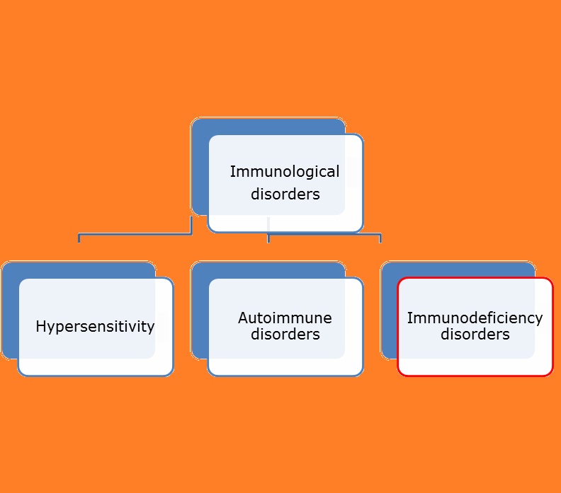 dental school immune deficiency and diseases cell mediated immunity