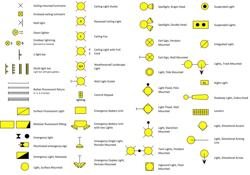 Download Electrician Electrical Wiring Diagram Symbols  
