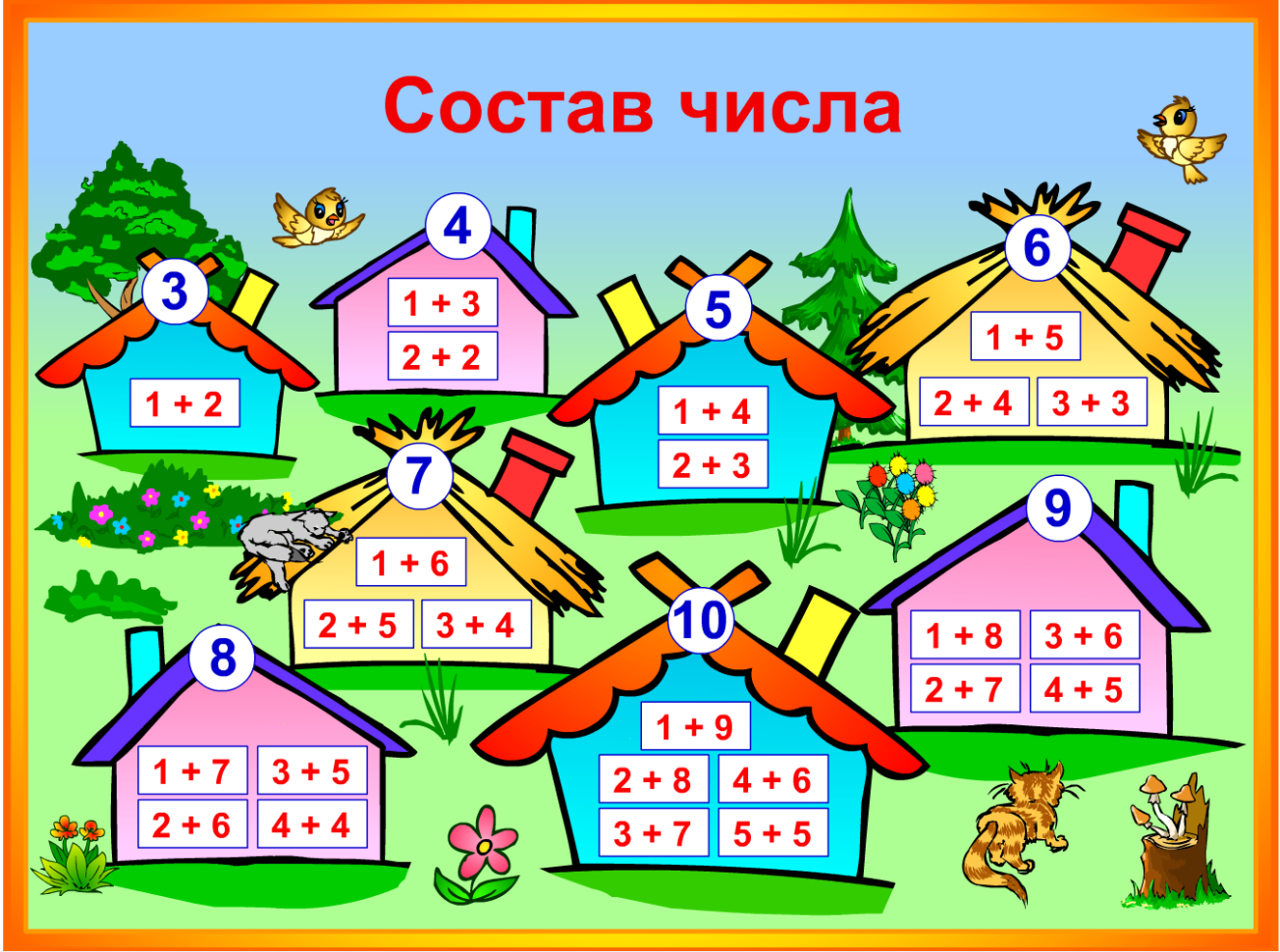 Изучение числа в начальной школе. Игра «числовые домики». Состав числа. Примеры домики. Состав числа домики.