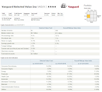 Vanguard Selected Value Fund (VASVX) Vanguard Selected Value Fund (VASVX)