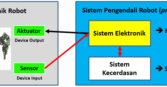Sistem Robot Robotics University