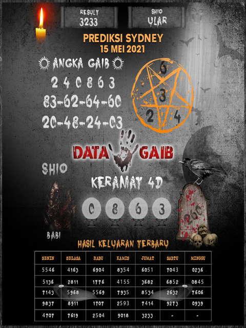 Prediksi Semar Sdy 15 Mei 2021 Syair Mbah 978