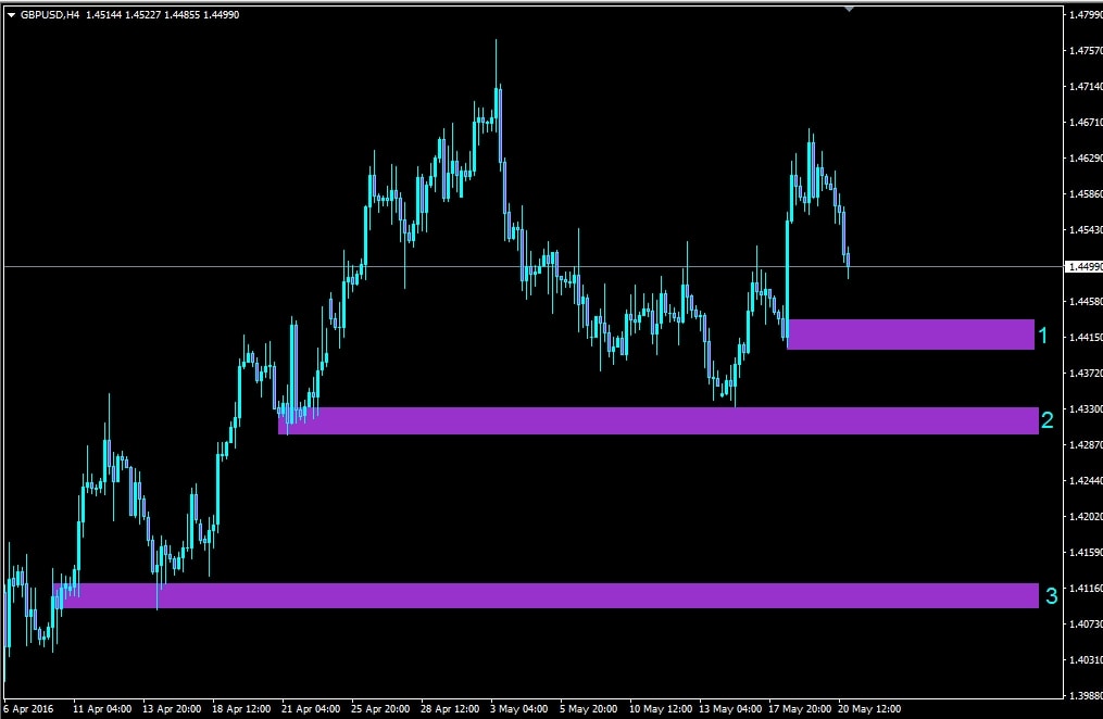 Forex outlook gbp