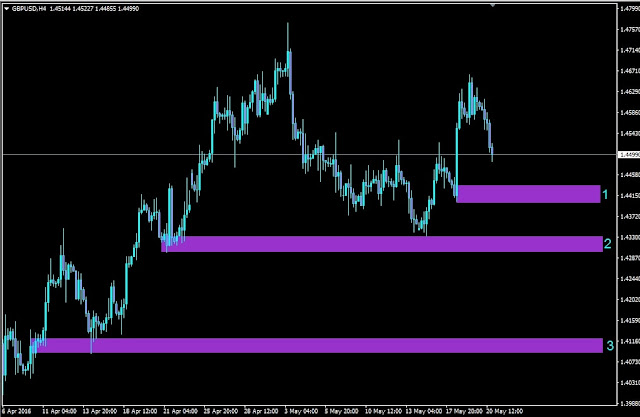 Usd forex outlook