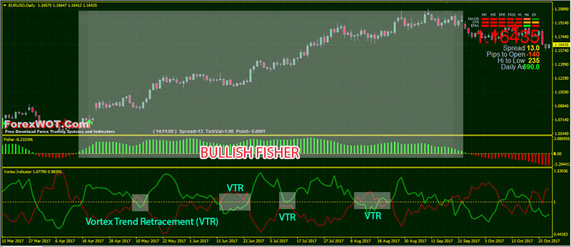 How to identify the end of a forex trend