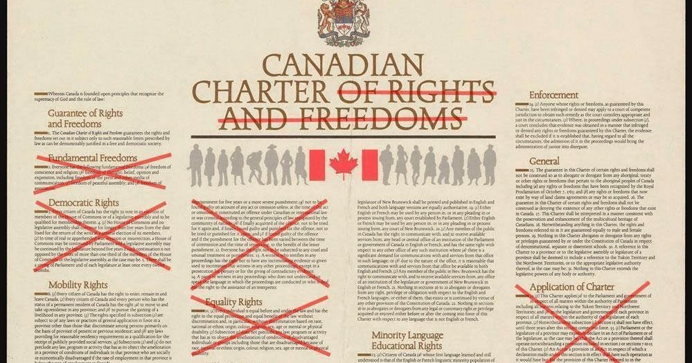 Canada's Bill C-51: Shredding The Charter of Rights and Freedoms Before