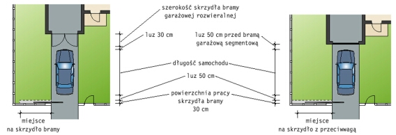 2-testowy-jak-zaplanowa-wjazd-do-gara-u-wygodny-wjazd