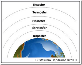 ATMOSFER DAN HIDROSFER EBOOK ATMOSFER DAN HIDROSFER EBOOK