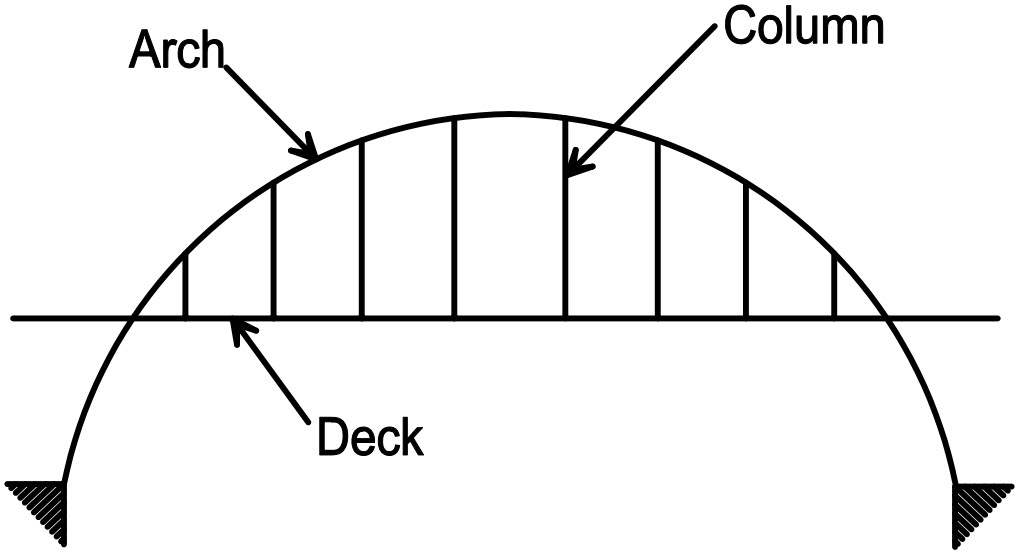 Civil Engineering Course Types of Structures