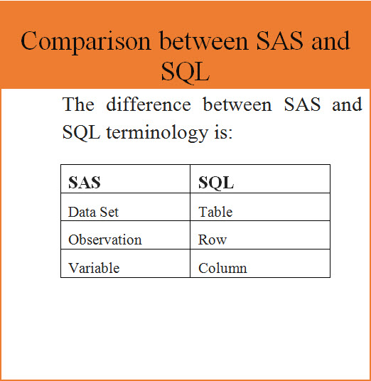 Clinnovo News Comparison between SAS and SQL By Clinnovo