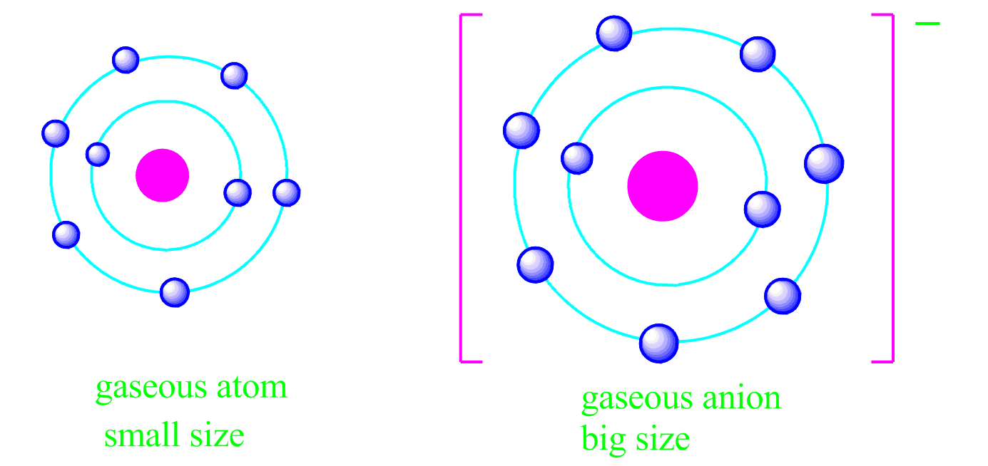 shielding effect Slater's rules and its limitations. PG.CHEMEASY