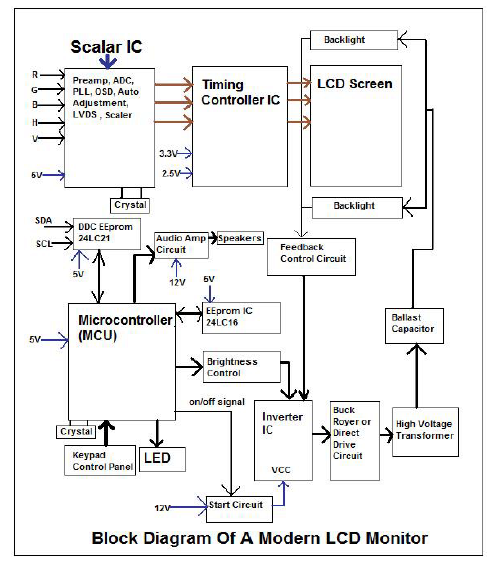 gadgets projects electronics - Simple Electronic Projects