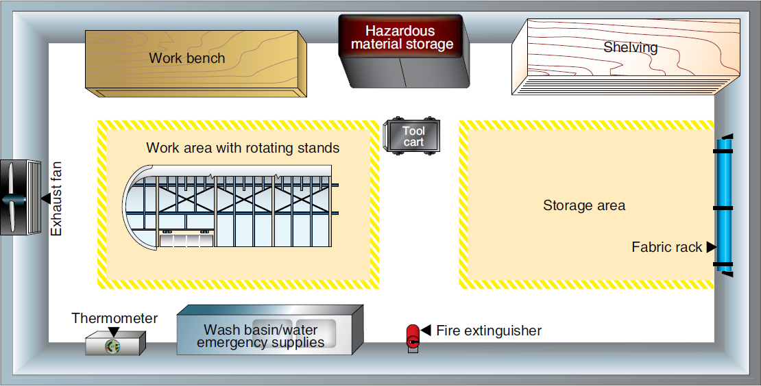 Aircraft General Fabric Covering Process Aircraft Systems