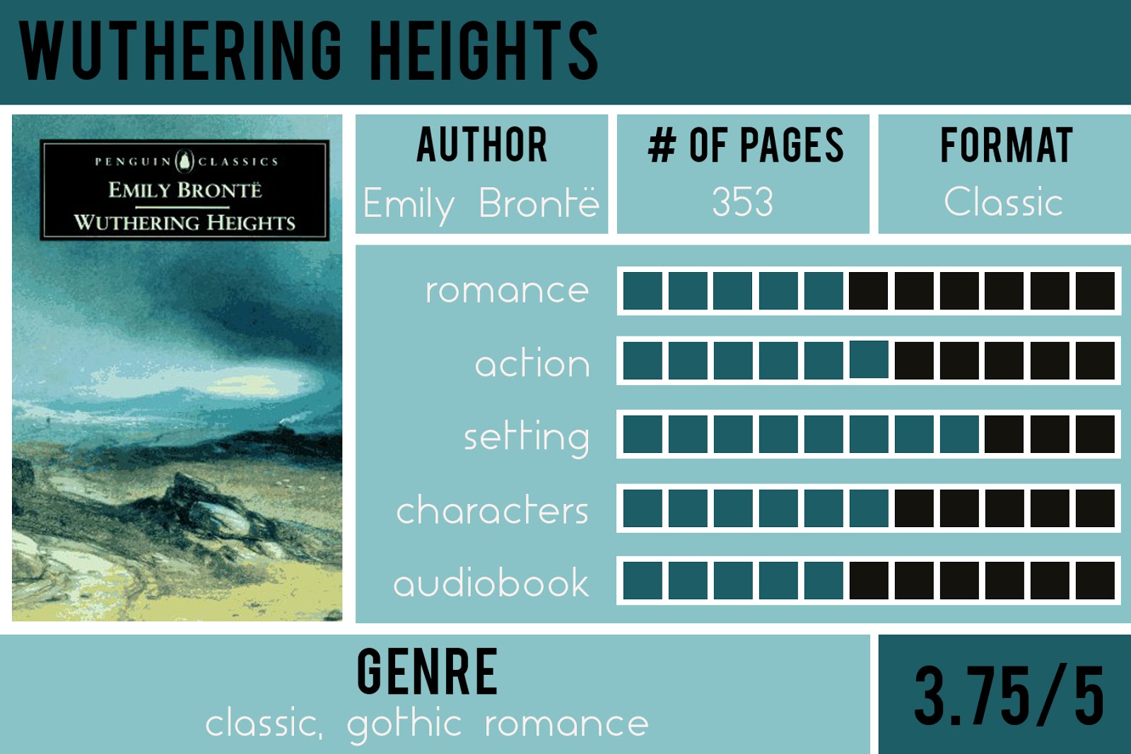 wuthering heights review Wuthering heights (1992) is the best romance genre of all time and it's not only that (romance), it has many element that is not available in the usual romance genre it has an horror element (or more preferably they call it gothic), mystery, tragedy, revenge, and more. wuthering heights review Wuthering heights (1992) is the best romance genre of all time and it's not only that (romance), it has many element that is not available in the usual romance genre it has an horror element (or more preferably they call it gothic), mystery, tragedy, revenge, and more.