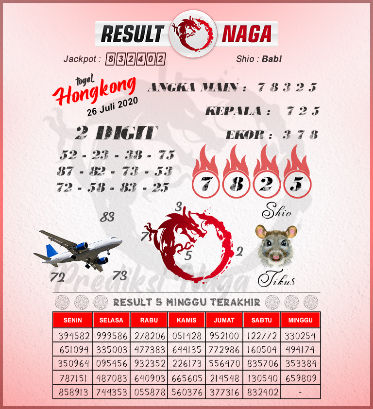 1 New Message Kode Syair Hongkong 26 Juli 2020 Forum Syair Togel Hongkong Singapura Sydney